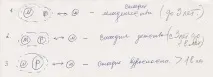 Лекція Соціалізація особистості