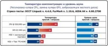 начинаещи типичните