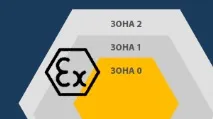 Розшифровуємо маркування вибухозахищених електродвигунів. вибухозахищених