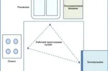 направи проект