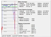Працездатність GPS модуля у закритому приміщенні закритому