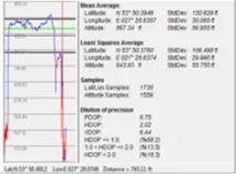Працездатність GPS модуля у закритому приміщенні приміщенні