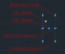 лінійного