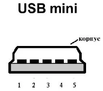 пиноут miniusb