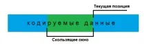 Найпростіші алгоритми стиснення RLE та LZ77 алгоритми