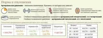 Раміприл СЗ інструкція із застосування, відгуки інструкція