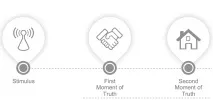 ZMOT. Концепція фітнес маркетинг від Google. google