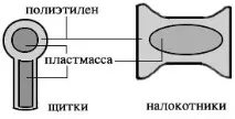 Ігрові види спорту. Дворовий хокей. Як правильно вибрати та наточити ковзани. Захисне спорядження для хокею спорту