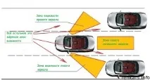 кола Автомобилни химикали