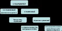 Правознавство Наявність