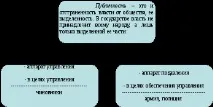 Правознавство влади