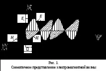 Уч_Посібник_Частина - Уч_Посібник_Частина - Вступ вступ