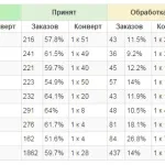 блог услуги