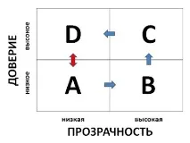 програмістів