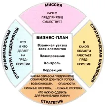 услуги план