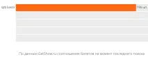 пиесата билети