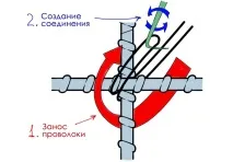 плетене собствените