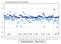 Число зареєстрованих внутрішніх мігрантів мало, як ніколи мало