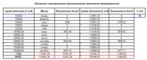 капитализацията представлява