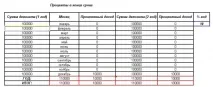 какво капитализацията