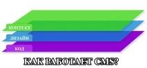 „система управление съдържанието“ „система управление