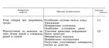Дефекти вікон та способи їх усунення вікон