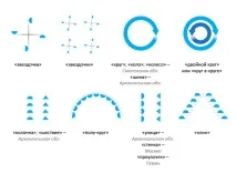 Для чого потрібні хороводи (у чому їхній зміст) потрібні