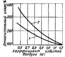 властивості