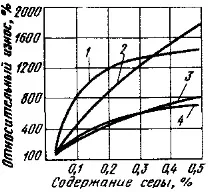 загальні