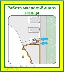 Двигун 1, 8 TSI CDAB і CDAА проблеми з надійністю та їх вирішення cdab