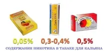 Чи є нікотин у кальяні скільки, тютюні, суміш, вплив скільки