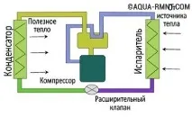 енергоспестяващи отоплителни