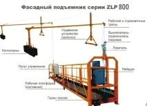 люлки предни