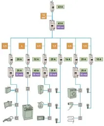 газобетон къща