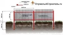 направи ограда