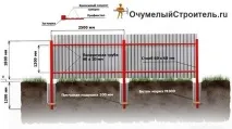 основа тухлени