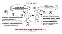 Форекс брокер компанії