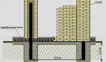 Фундамент під паркан із цегляними стовпами стовпами