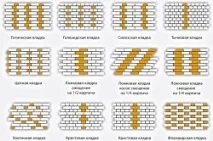 тухлен препоръки