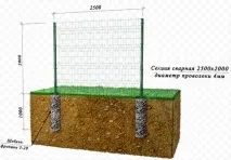 Фундамент під паркан із цегляними стовпами стовпами