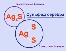 формула формула