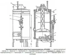 Газові котли АГВ для приватного будинку котли