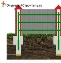 тухлени ограда
