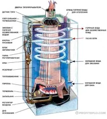 Газові котли АГВ для приватного будинку котли