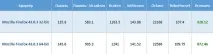 Firefox 32 або 64 біт Порівняння продуктивності та споживання пам’яті в браузерах порівняння