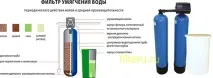 огляд