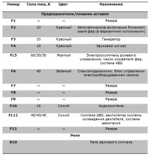 предпазителите note