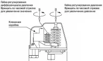 Регулювання тиску у поршневого компресора поршневого