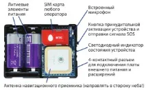 разглобяваме starline