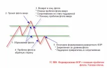 Торгівля на Форекс - Банк рефератів, творів, доповідей, курсових та дипломних робіт форекс